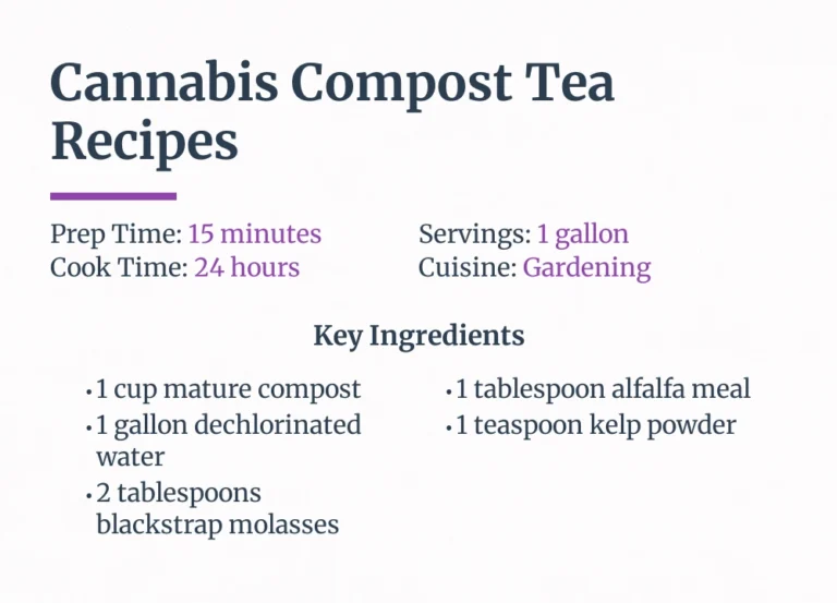 Cannabis Compost Tea Recipes