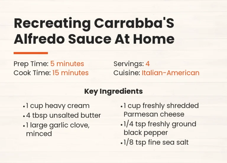 Recreating Carrabba’S Alfredo Sauce At Home
